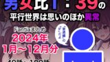 RJ01314226 img main 160x90 - 男女比1:39の平行世界は思いのほか異常(Fantiaまとめ2024年1月〜12月分)